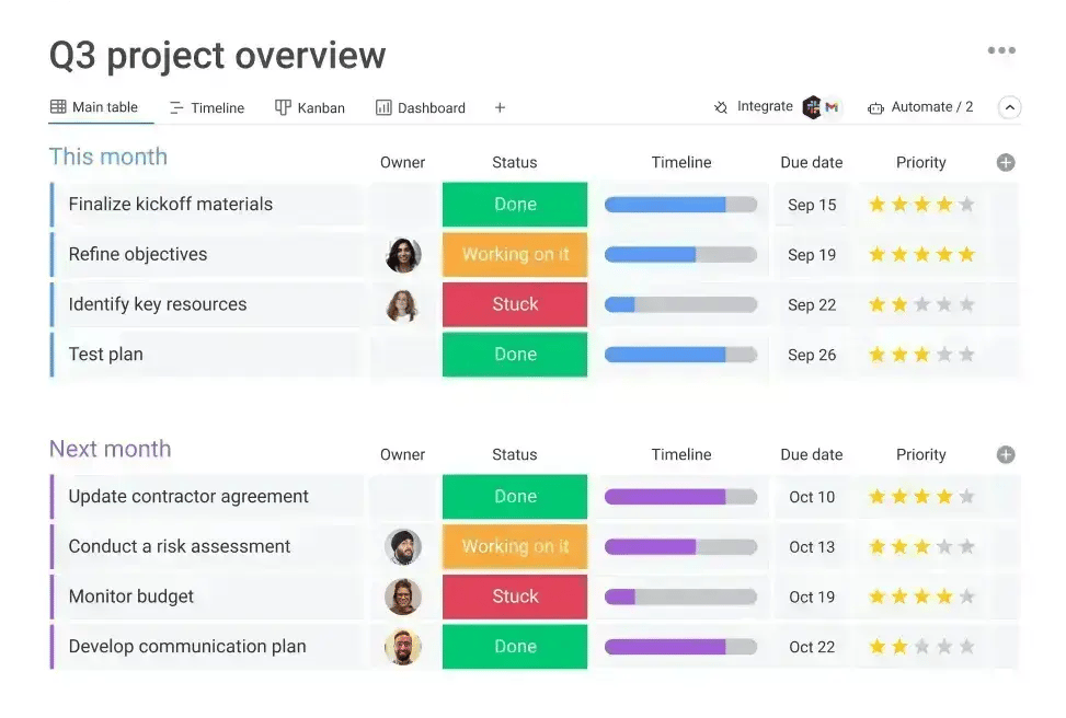 Herramientas digitales de gestión de proyectos para equipos B2B | Ploy