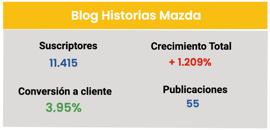 MAZDA ECUADOR