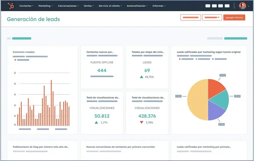 hubspot-ploy-panel de hubspot-ploy