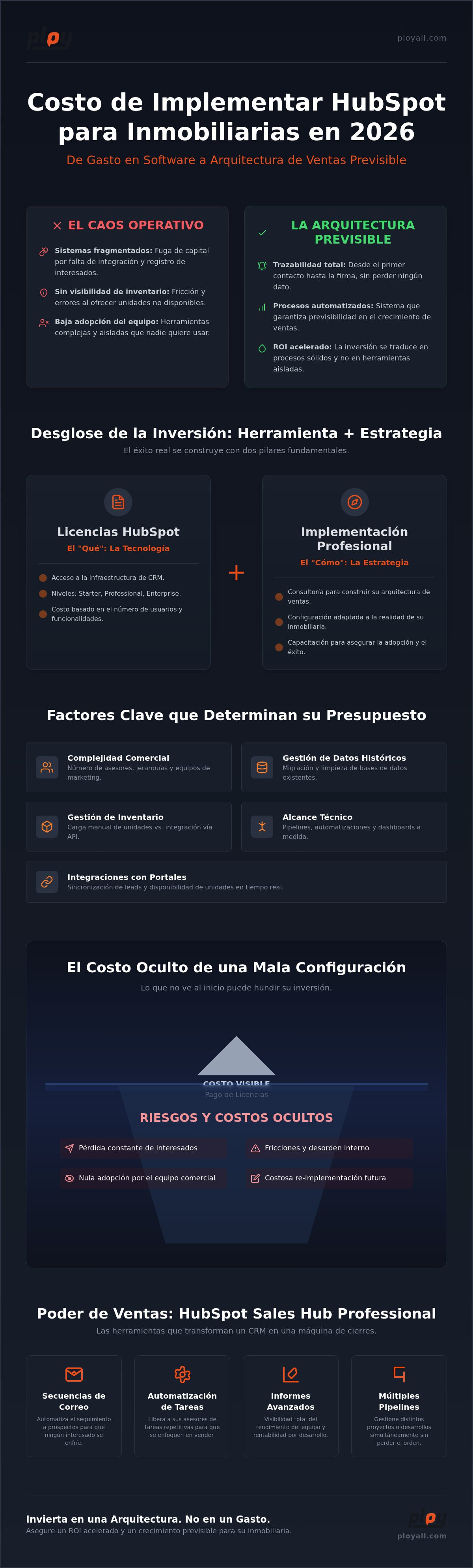 Costo de implementar hubspot para inmobiliarias